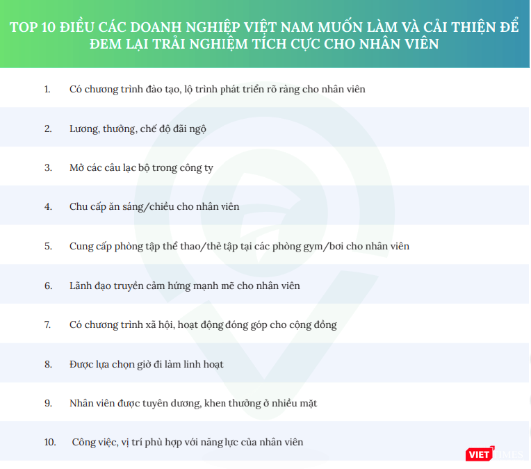 Top 10 điều các doanh nghiệp Việt Nam muốn làm và cải thiện để đem lại trải nghiệm tích cực cho nhân viên. Ảnh chụp từ báo cáo.