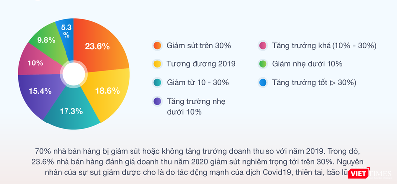 Ảnh chụp từ báo cáo của Sapo. Ảnh chụp từ báo cáo của Sapo.