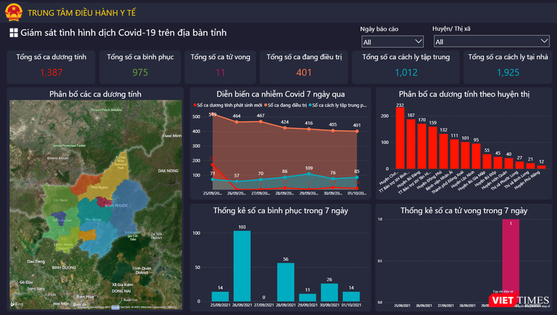 Dashboard phân tích tình hình dịch bệnh COVID-19 toàn tỉnh Bình Phước Dashboard phân tích tình hình dịch bệnh COVID-19 toàn tỉnh Bình Phước