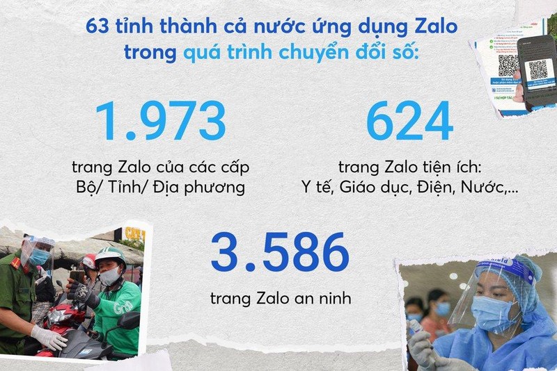 Hơn 6.000 tài khoản Zalo chính thức của cơ quan nhà nước và tiện ích công. Hơn 6.000 tài khoản Zalo chính thức của cơ quan nhà nước và tiện ích công.