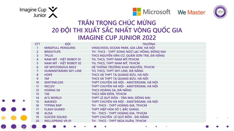 Danh sách 20 đội thi xuất sắc nhất tại Imagine Cup Junior Việt Nam 2022