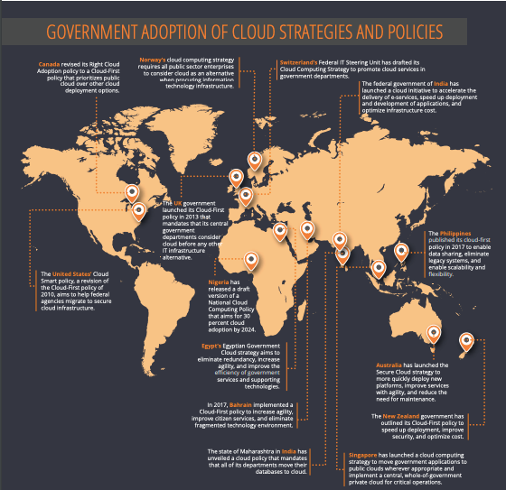 Hình 1. Danh sách các quốc gia ban hành chiến lược và chính sách sử dụng điện toán đám mây. Nguồn: Báo cáo “Government Trends 2020” của Deloitte.