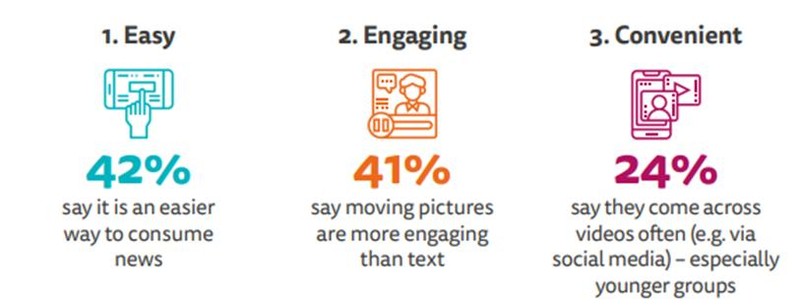 Lý do người đọc thích xem tin tức video