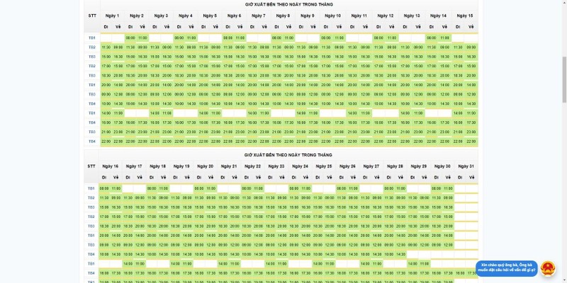 Các đơn vị kinh doanh vận tải căn cứ vào biểu đồ để đăng ký tuyến
