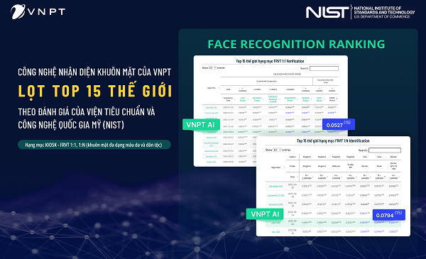 Bảng xếp hạng Công nghệ Nhận diện và Tìm kiếm khuôn mặt toàn cầu tháng 09/2022 của Viện tiêu chuẩn và công nghệ quốc gia Mỹ (NIST) Bảng xếp hạng Công nghệ Nhận diện và Tìm kiếm khuôn mặt toàn cầu tháng 09/2022 của Viện tiêu chuẩn và công nghệ quốc gia Mỹ (NIST)