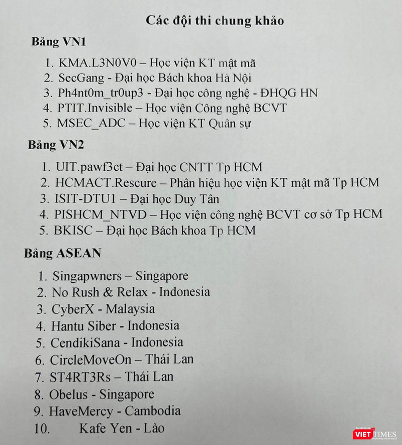 Học viên Kỹ thuật mật mã vượt qua 28 trường, giành vé tham dự Cyber SEA Game 2022 ảnh 1 Học viên Kỹ thuật mật mã vượt qua 28 trường, giành vé tham dự Cyber SEA Game 2022 ảnh 1