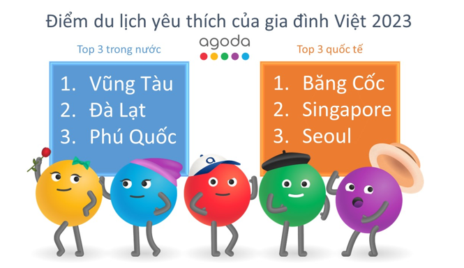 Nguồn: Báo cáo của Agoda Nguồn: Báo cáo của Agoda