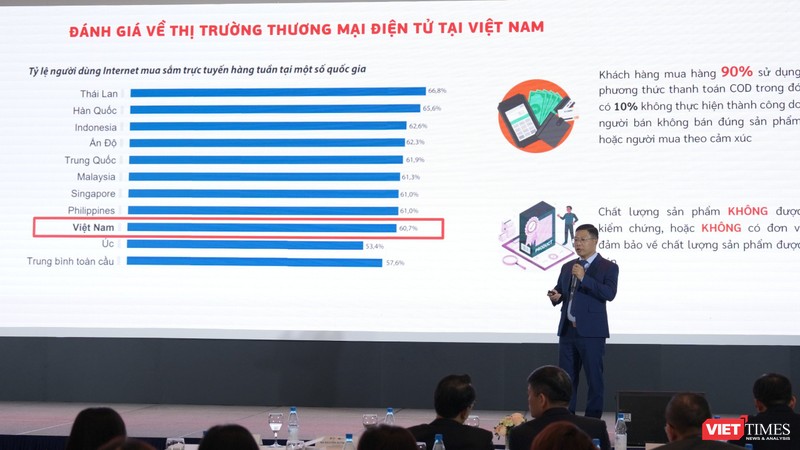 Gần 10% giao dịch thương mại điện tử thất bại do người bán giới thiệu sai, người mua theo cảm xúc 