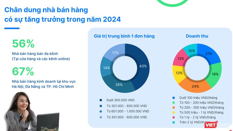 Trích từ báo cáo của Sapo. vt_Sapo 2.png