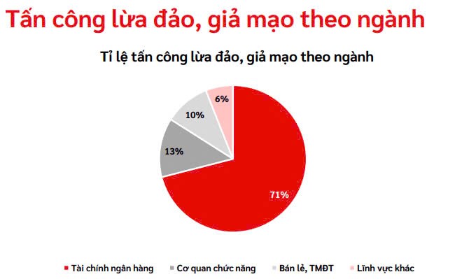 Ty le tan cong gia mao theo nganh.jpg