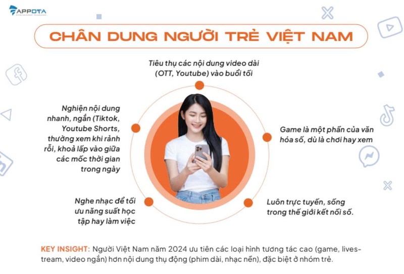 Chân dung người trẻ Việt Nam trên các nền tảng số, theo báo cáo của Appota. Ap1.jpg