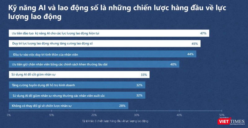 Ảnh chụp màn hình báo cáo của Microsoft. vt_mcs1.jpg