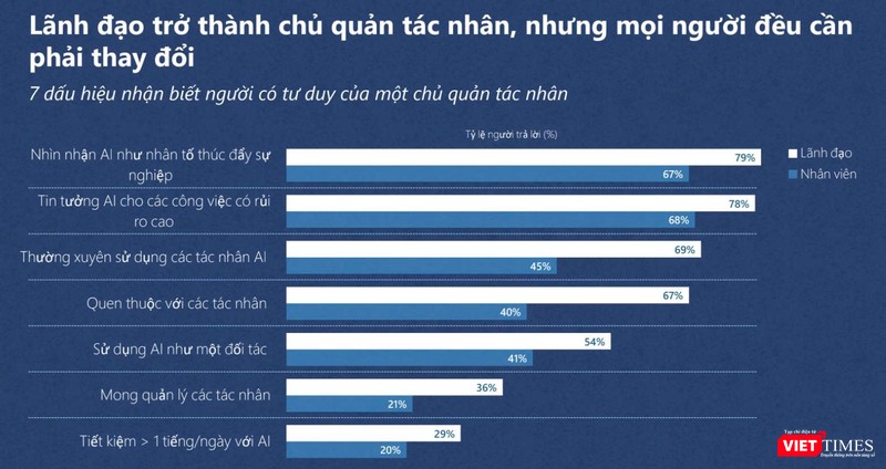 Ảnh chụp màn hình báo cáo của Microsoft. vt_mcs2.jpg