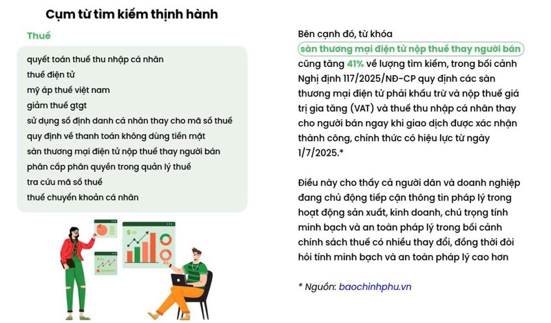 Theo Báo cáo của Cốc Cốc, người dân quan tâm về thuế chuyển khoản cá nhân. cc2.jpg