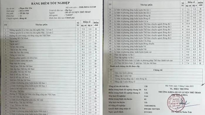 Bảng điểm nhiều người mơ ước của tiền đạo ĐT nữ VN Bảng điểm nhiều người mơ ước của tiền đạo ĐT nữ VN