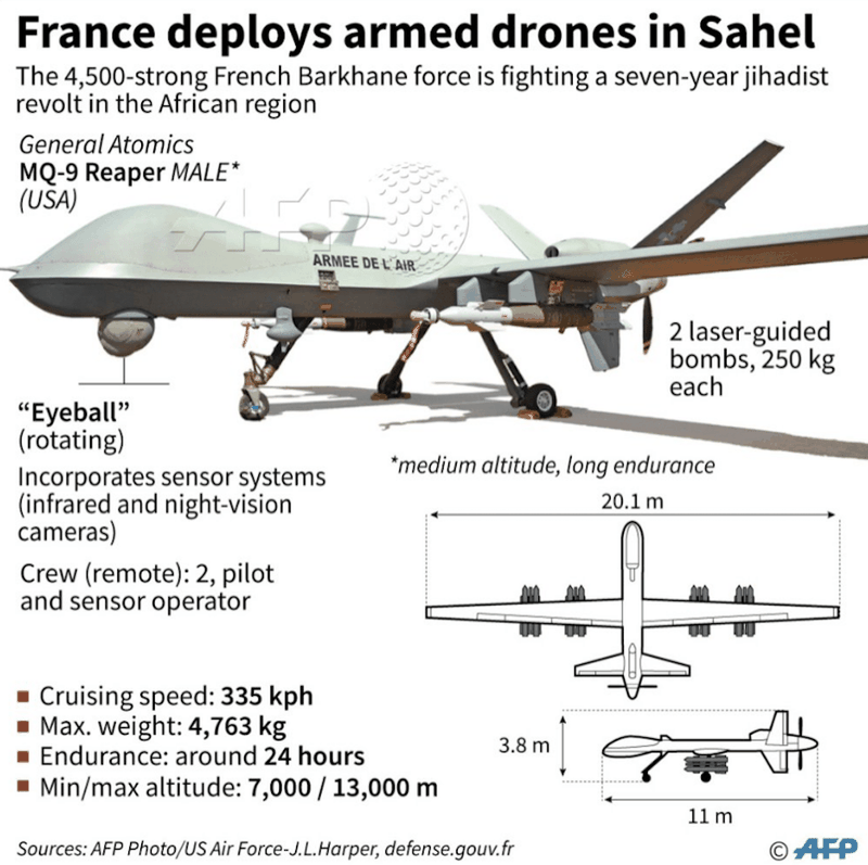 Thông số vũ khí của MQ-9 Reaper mà Pháp triển khai ở vùng Sahel, châu Phi (Ảnh: AFP) Thông số vũ khí của MQ-9 Reaper mà Pháp triển khai ở vùng Sahel, châu Phi (Ảnh: AFP)