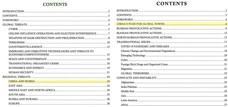 Sự khác nhau rõ rệt trong vị trí của mục Trung Quốc trong bản đánh giá năm 2019 (trái) và đánh giá năm 2021 (phải) (Ảnh: SCMP)