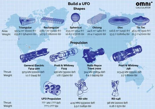 Hình dạng UFO và các mẫu động cơ chúng sử dụng (giả định) theo dự án của Dhari (Ảnh: Express) Hình dạng UFO và các mẫu động cơ chúng sử dụng (giả định) theo dự án của Dhari (Ảnh: Express)