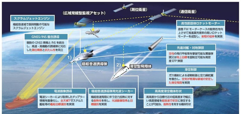 Bức đồ họa cho thấy 2 vũ khí siêu thanh mà Nhật Bản đang phát triển (Ảnh: Defense News) Bức đồ họa cho thấy 2 vũ khí siêu thanh mà Nhật Bản đang phát triển (Ảnh: Defense News)