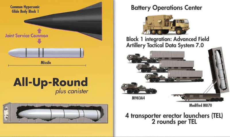 Ảnh đồ họa về &quot;Dark Eagle&quot; (Ảnh: Asia Times)