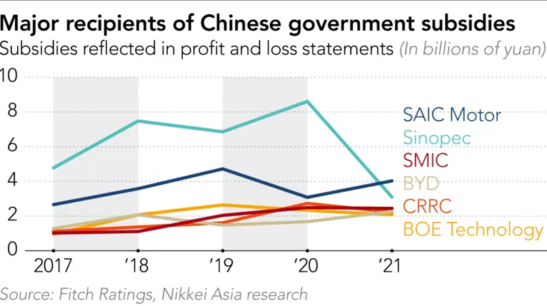 Các công ty nhận được nhiều nhất khoản tiền trợ cấp của chính phủ (Ảnh: Fitch Ratings) Các công ty nhận được nhiều nhất khoản tiền trợ cấp của chính phủ (Ảnh: Fitch Ratings)