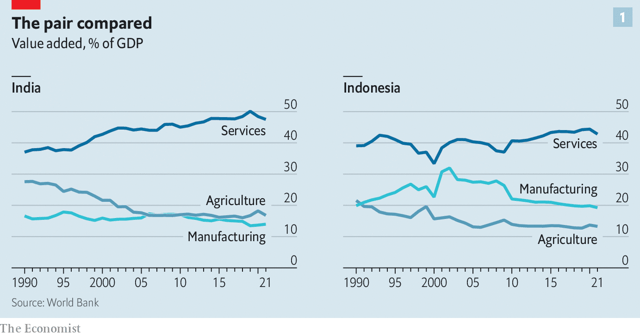 Tỷ trọng các lĩnh vực công nghiệp đối với GDP của hai nước (Ảnh: World Bank) Tỷ trọng các lĩnh vực công nghiệp đối với GDP của hai nước (Ảnh: World Bank)
