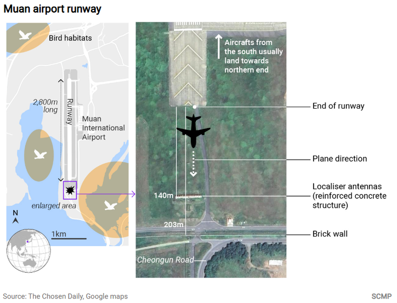 Sơ đồ sân bay Muan. Ảnh: SCMP. 3.png