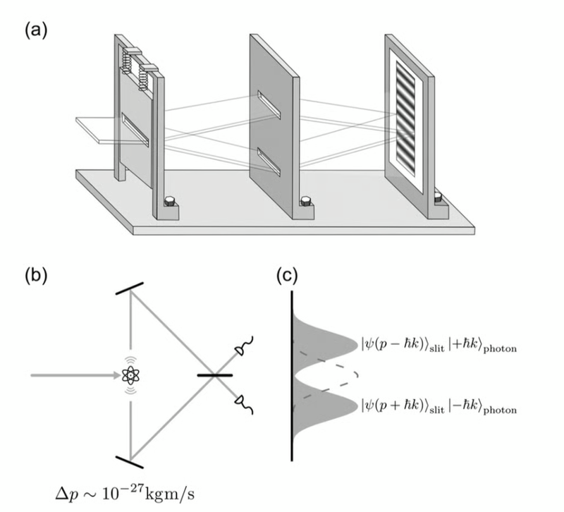Nhóm khoa học Trung Quốc chứng minh Albert Einstein sai, ngừng cuộc tranh luận kéo dài hàng thế kỷ 3.png