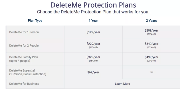 Ảnh: CNET Ảnh: CNET