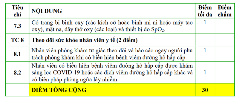 "Bộ tiêu chí phòng khám an toàn phòng chống dịch COVID-19 và các dịch bệnh viêm đường hô hấp cấp" do Bộ Y tế ban hành. "Bộ tiêu chí phòng khám an toàn phòng chống dịch COVID-19 và các dịch bệnh viêm đường hô hấp cấp" do Bộ Y tế ban hành.
