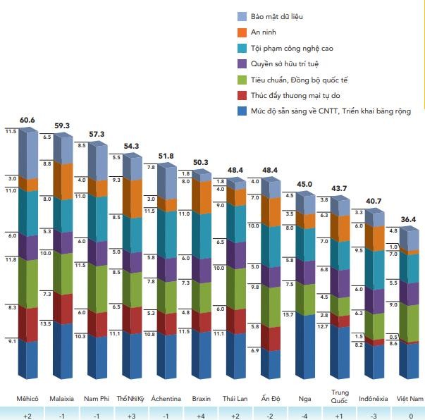 Thẻ điểm Điện toán đám mây toàn cầu BSA 2018.