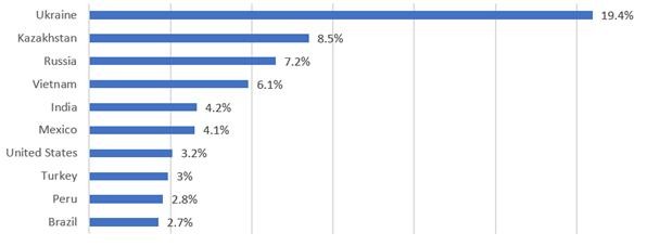 10 quốc gia ảnh hưởng nhiều nhất bởi phần mềm độc hại và chặn quảng cáo giả mạo trên Android trong nửa đầu năm 2021. Nguồn: ESET Research.