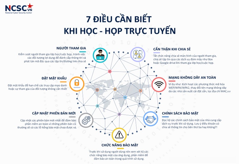 7 khuyến cáo cho người dùng khi tham gia học - họp trực tuyến qua các nền tảng. Ảnh: NCSC. 7 khuyến cáo cho người dùng khi tham gia học - họp trực tuyến qua các nền tảng. Ảnh: NCSC.