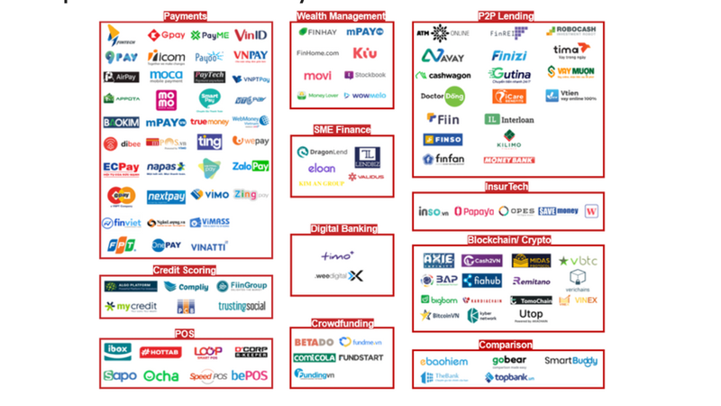 Bản đồ hệ sinh thái fintech Việt Nam (Nguồn: Nextrans) Bản đồ hệ sinh thái fintech Việt Nam (Nguồn: Nextrans)