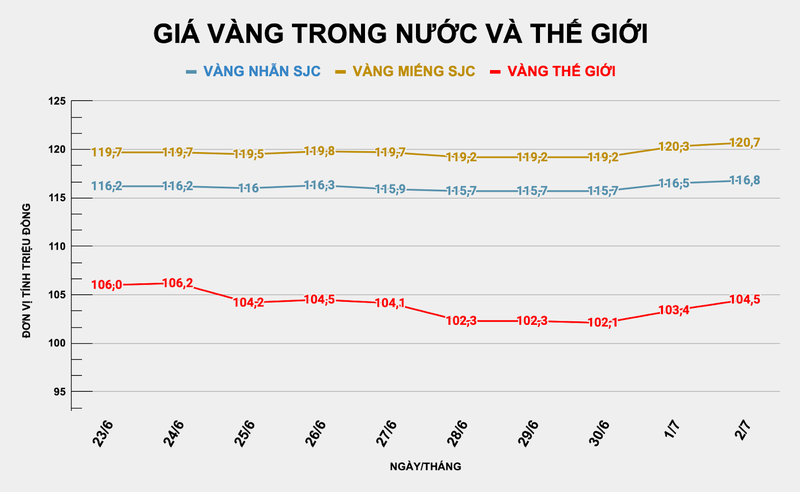 Giá vàng trong nước và thế giới tiếp tục tăng mạnh. Ảnh: Thu Thủy ad-4nxffbwgbekz39pqf6mgz3d1cotazqevcxgd-nz2ilbpkxrqfel4elwqxtqzowptql7tr3yqcqiowo8sr8nsd3jpmkqess2q9jel-nfji0gcidjlytzdxkgvu4sft03qehcrrsheqeg-5348.png