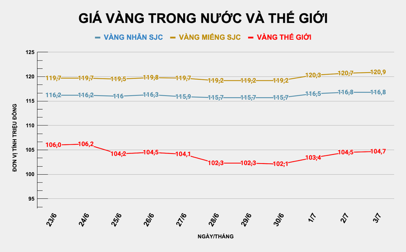 Giá vàng trong nước và thế giới tiếp tục tăng mạnh. Ảnh: Thu Thủy ad-4nxcpesnjfuewnrdi5tnwaxhlma63-twqcaigxrem8e8ghxof2s4qextrndyhpndjoieqisul3mi-7sgm8gtqkzytpcrhjyo6hxq-orjm5kmpwxqmmwgu3dudwrvqmj5lgmmqcemmka-5162.png