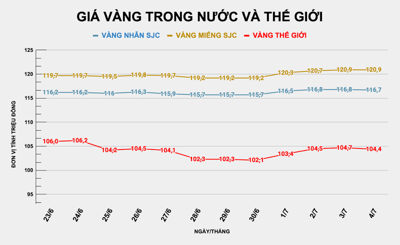 Giá vàng thế giới bất ngờ giảm. Ảnh: Thu Thủy ad-4nxfayuiyy07vfpsf-wvrfmn89cks0rzbgqhmdsqpb-hcgznql7zmybtyxam0e-qy-ohnbflozktebod0vtmp-fxtwykv5xmzs4hmsxbblcpi3mmkgl6-wfvlklc4bsnfvin3a48pa-6607.png