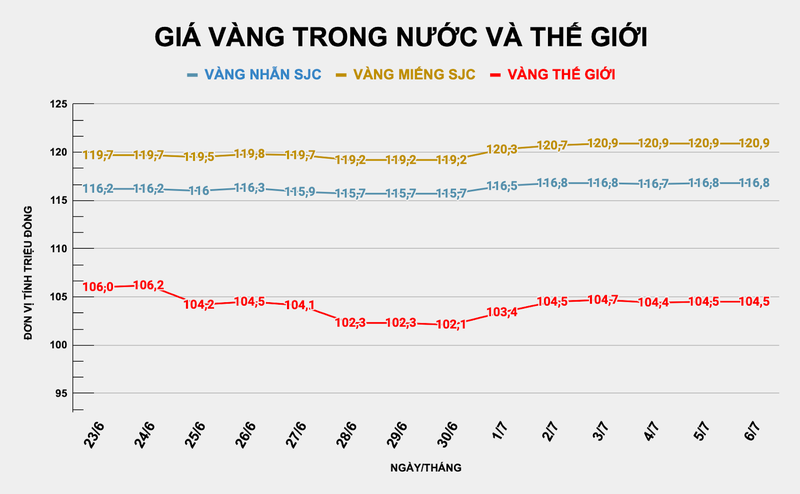 Giá vàng thế giới và trong nước không có nhiều biến động trong ngày giao dịch cuối tuần. ad-4nxckuqb7b4r-4ln8ck5o3advueujs3zbhg1woxzdrwp-5wjvmchowxs4h7turfcdedego8mn78la0gy52i010t1abfmouobro3-dvnxbdcda6hovmbzhac1j1st-koyvk4iedleb8w-3718.png