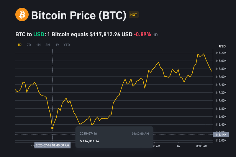 Giá bitcoin chạm đáy tại 116.311 USD/BTC trong vòng 24h qua. ad-4nxepftenbb1fxo-iy8ss9ai73urhuonr9impr2srzvjtyfj8-lvby9fegzt8-iwrgdxemxwkk2m6woqymlv07561gnqnxwpk3epvagzxdc7olridekuw5uk24hbswk-lllpuyjuuow-8960.png