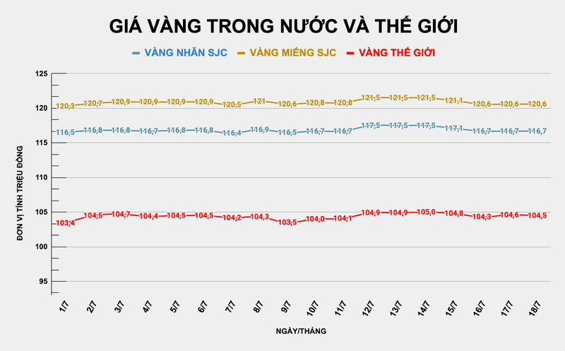 Giá vàng miếng, vàng nhẫn SJC giữ nguyên so với phiên sáng hôm qua. Ảnh: Thu Thủy ad-4nxejtr10xuodum9xmqy9xbpttg39t7rz6u0bvdk08cglf8qoulcgrgjj6nyh3co0d-g7-kr-hjp8u8efnqoavpnxdaz4nw2djzhhgmxycwpwe5plsbnqe5dins0vs2ntsufbs07pqa-5037.png