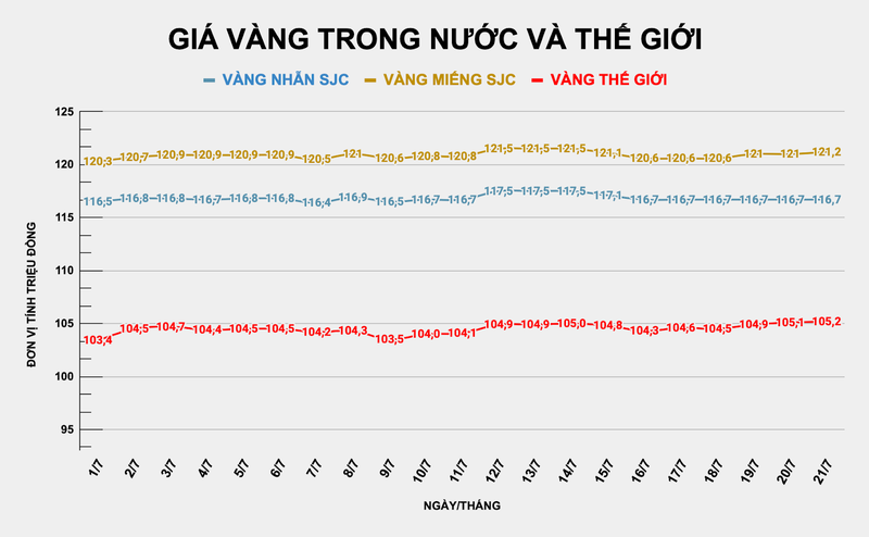 Giá vàng miếng SJC tăng 200.000 đồng/lượng so với phiên cuối tuần trước. Ảnh: Thu Thủy ad-4nxcy3v4t-ehc7sn-xb8ode8n-bkbix0r2zmgqxvbfheslya0wlkimteuu-o9u-x3gyslefwyp2448rewnad7pwahe7afrhfzrzdorre4zdej4kfzb4axy1lggskflaaicsezxks7wa-7890.png