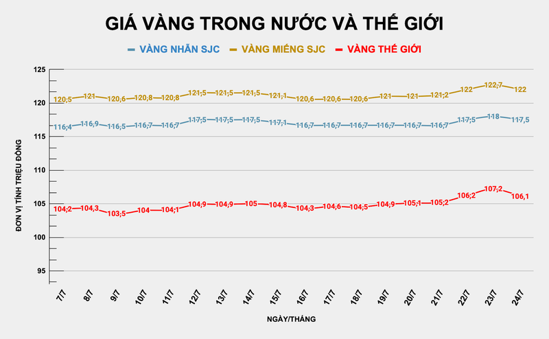 Giá vàng trong nước và thế giới đồng loạt giảm so với phiên sáng hôm qua. Ảnh: Thu Thủy ad-4nxcdto5nij9jaaease-lpd4jxkclkvc9eqjgcqd5m-liewpro3t22bpje5bu-yhnahhvbwxwtqpj5m4vxtlgaxih4awubicfn6wtihwv4mqumv7pe-ytwpgv75yxdgyqyv57yarpia-3111.png