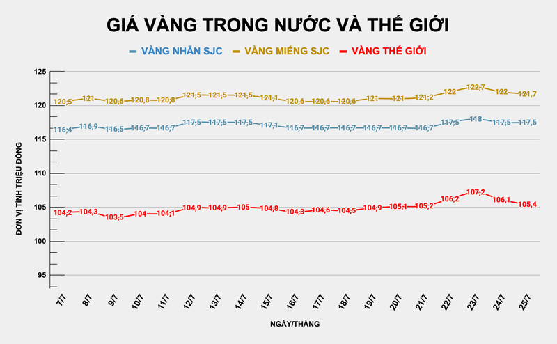 Giá vàng thế giới giảm mạnh so với phiên sáng hôm qua. Ảnh: Thu Thủy ad-4nxe7s6ptkl1m4na7b-sffufojhmcaq3rgqqc5apmi6sbaprvsb88j-65hb6b27yfc3auuzm4k-hcuthyk50ykviwawoaoixcdr6vqhynca-wcvbzyd-so2bf49retnxjr-kb4tgtla-3565.png