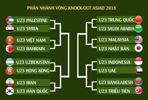 Sơ đồ phân nhánh bóng đá nam ASIAD 2018