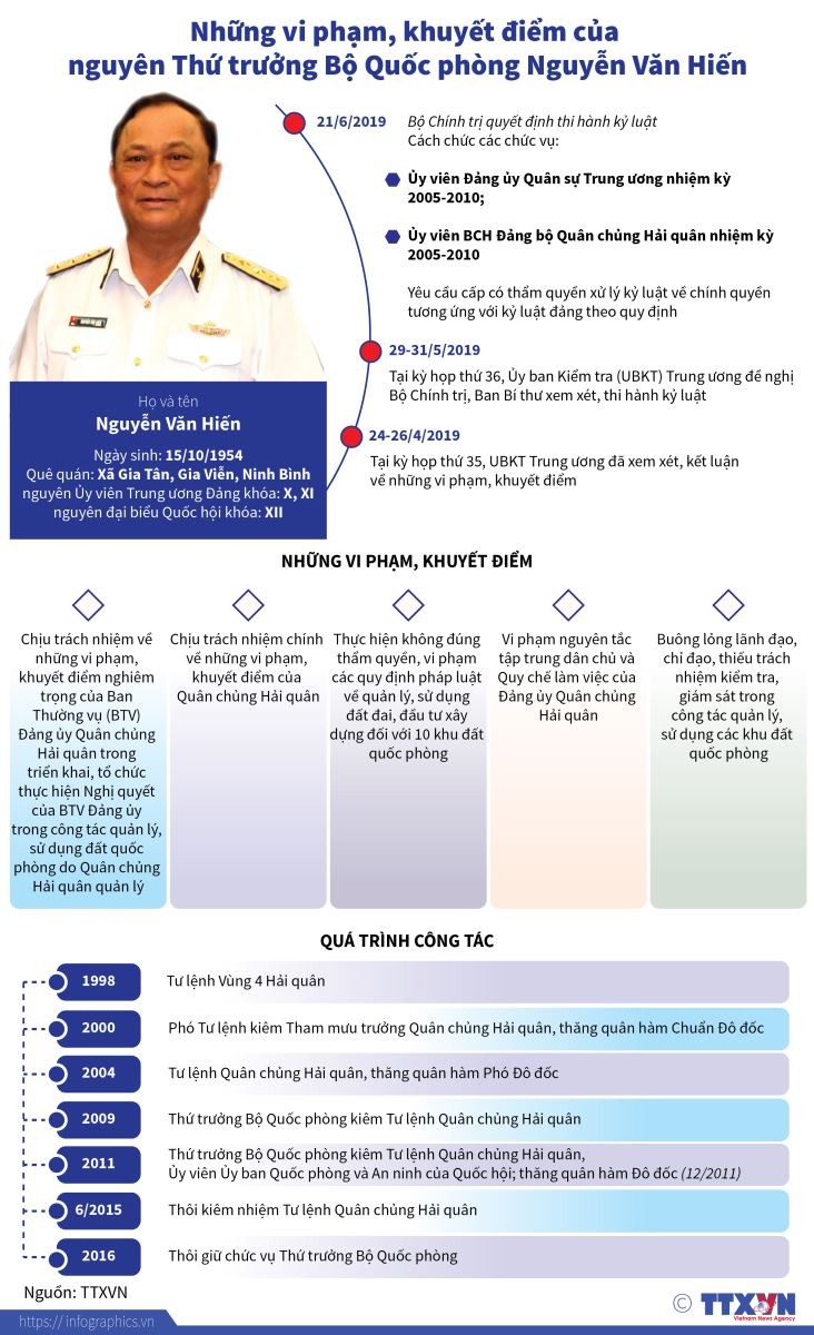 Nguồn TTXVN Nguồn TTXVN