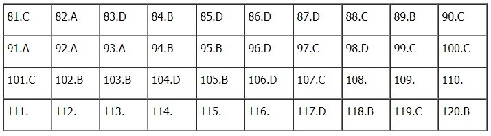 Đáp án môn Giáo dục công dân kì thi THPT Quốc gia 2019 mã đề 315 theo gợi ý của tuyensinh247