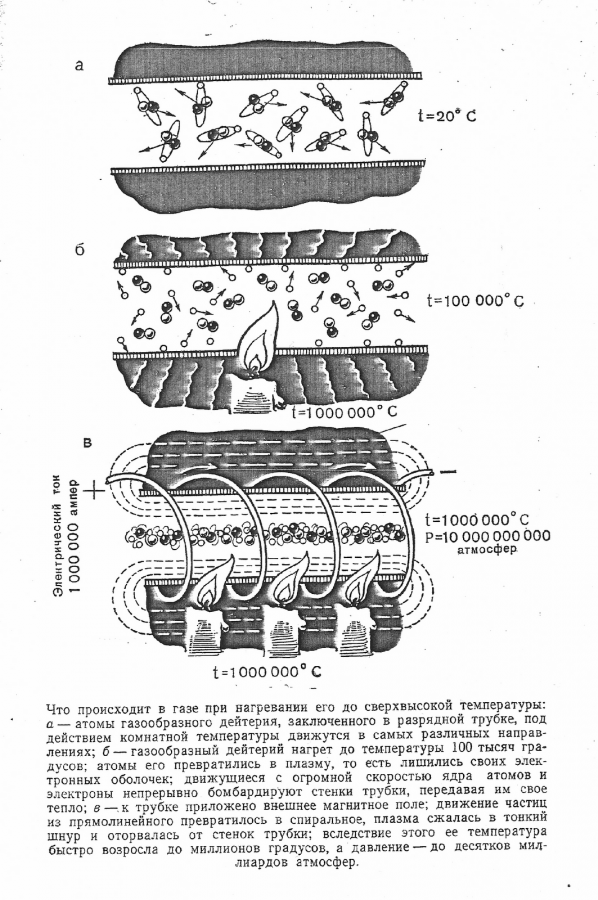 Quy trình bom nhiệt hạch của Lavrentiev