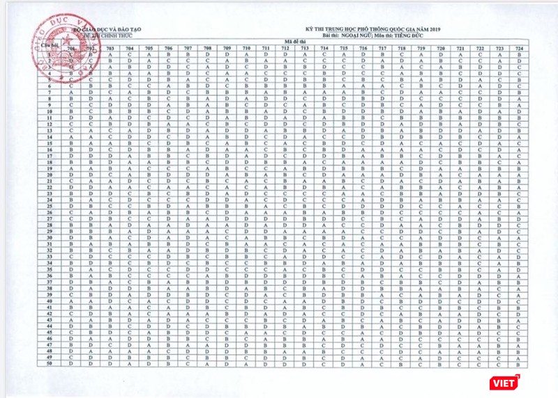 Đáp án môn tiếng Đức Đáp án môn tiếng Đức