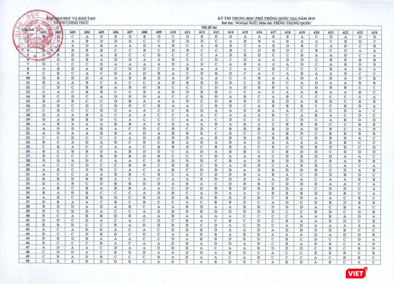 Đáp án môn tiếng Trung quốc Đáp án môn tiếng Trung quốc