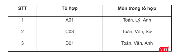 Tổ hợp xét tuyển vào Học viện Cảnh sát Nhân dân. Tổ hợp xét tuyển vào Học viện Cảnh sát Nhân dân.